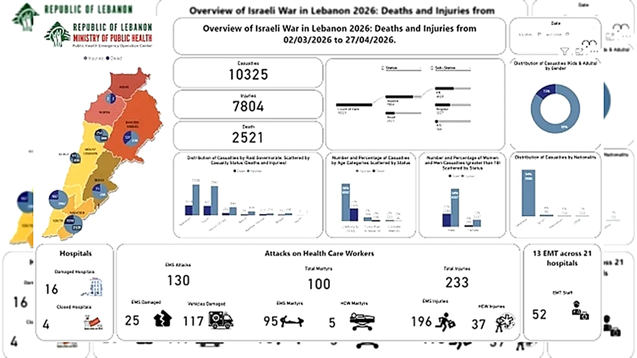 ارتفاع حصيلة القصف مشهد دمار جراء القصف الإسرائيلي على