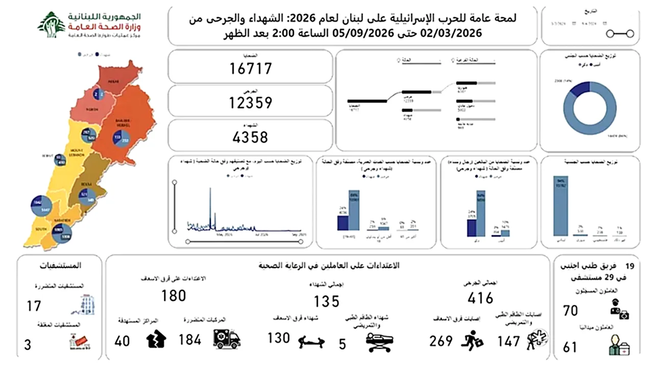 الغارات على لبنان - صورة من جنوب لبنان تظهر آثار غارات على