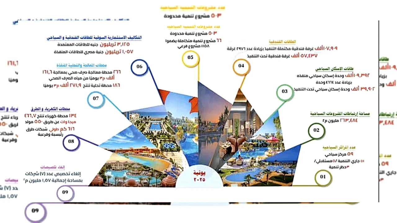 تشكيل لجنة لحصر فريق عمل يراجع خرائط الأراضي غير المكتملة