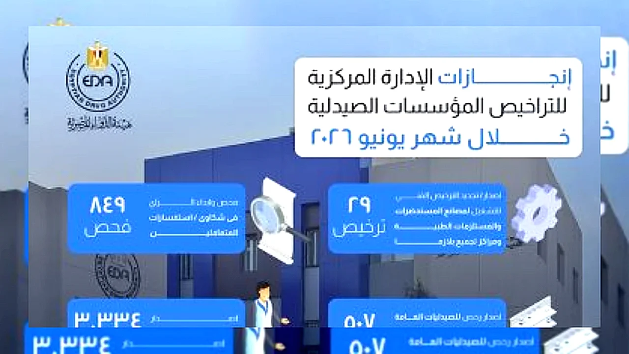 هيئة الدواء إجراءات ترخيصية 912 تُنفذ لدعم منظومة الصيدليات
